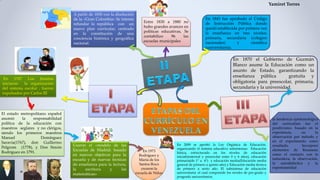 En 1843 fue aprobado el Código
de Instrucción Pública donde
quedó establecida por primera vez
la enseñanza en tres niveles:
primaria, secundaria (colegios
nacionales) y científica
(universitaria).
En 1767 Los Jesuitas
iniciaron la organización
del sistema escolar , fueron
expulsados por Carlos III
El estado metropolitano español
asumió la responsabilidad
política de la educación con
maestros seglares y no clérigos,
siendo los primeros maestros
Manuel Domínguez
Saravia(1767), don Guillermo
Pelgrom (1778), y Don Simón
Rodríguez en 1791.
Usaron el «modelo de las
Escuelas de Madrid. basado
en nuevos objetivos para la
escuela y de nuevas técnicas
de enseñanza para la lectura,
la escritura y las
matemáticas»
En 1973
Rodríguez y
María de los
Santos Roco
crearon la
escuela de Niñas
A partir de 1830 con la disolución
de la «Gran Colombia» Se intenta
refundar la república con un
nuevo plan curricular, centrado
en la constitución de una
conciencia histórica y geográfica
nacional.
Entre 1830 a 1880 no
hubo grandes avances en
políticas educativas, Se
contabilizo 96 las
escuelas municipales
la tendencia epistemológica
del curriculum fue el
positivismo. basado en la
experiencia, en la
observación por método y
en el experimento como
resultado. Incorporó
elementos de Rousseau
como el contacto con la
naturaleza, la observación,
la autodidáctica y la
espontaneidad
En 1870 el Gobierno de Guzmán
Blanco asume la Educación como un
asunto de Estado, garantizando la
enseñanza pública gratuita y
obligatoria para preescolar, primaria,
secundaria y la universidad.
En 2009 se aprobó la Ley Orgánica de Educación,
organizando el sistema educativo subsistemas: Educación
básica, estructurado en los niveles de educación
inicial(maternal y preescolar entre 0 y 6 años), educación
primaria(de 1° a 6°) y educación media(Educación media
general de primero a quinto año) y Educación media técnica
de primero a sexto año. El subsistema de educación
universitaria: el cual comprende los niveles de pre-grado y
posgrado universitarios.
Yamiret Torres
 