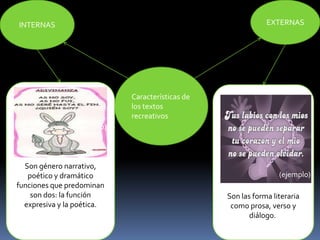 INTERNAS                                                     EXTERNAS




                            Características de
                            los textos
                            recreativos
                (ejemplo)



  Son género narrativo,
   poético y dramático                                           (ejemplo)
funciones que predominan
    son dos: la función                          Son las forma literaria
  expresiva y la poética.                         como prosa, verso y
                                                        diálogo.
 