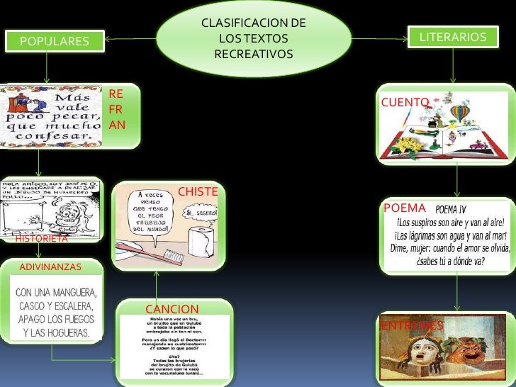 Mapas mentales texto recreativo