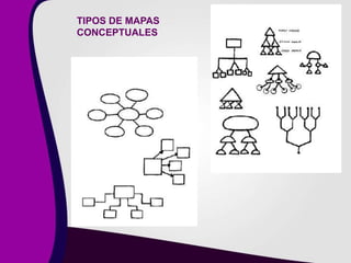 TIPOS DE MAPAS
CONCEPTUALES
 