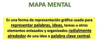MAPA MENTAL
Es una forma de representación gráfica usada para
representar palabras, ideas, tareas u otros
elementos enlazados y organizados radialmente
alrededor de una idea o palabra clave central.

 