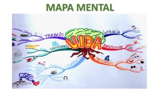 MAPA MENTAL

 