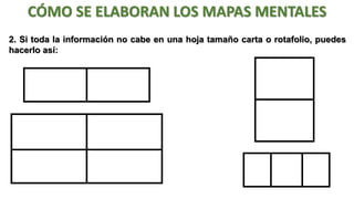 CÓMO SE ELABORAN LOS MAPAS MENTALES
2. Si toda la información no cabe en una hoja tamaño carta o rotafolio, puedes
hacerlo así:

 