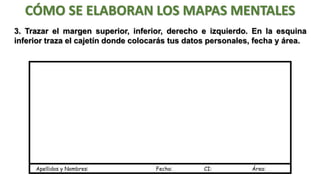 CÓMO SE ELABORAN LOS MAPAS MENTALES
3. Trazar el margen superior, inferior, derecho e izquierdo. En la esquina
inferior traza el cajetín donde colocarás tus datos personales, fecha y área.

Apellidos y Nombres:

Fecha:

CI:

Área:

 