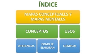 ÍNDICE
MAPAS CONCEPTUALES Y
MAPAS MENTALES
CONCEPTOS
DIFERENCIAS

COMO SE
ELABORAN

USOS
EJEMPLOS

 