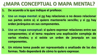 ¿MAPA CONCEPTUAL O MAPA MENTAL?
1.

De acuerdo a lo que indique el profesor.

2.

Uso un mapa mental: si no hay relaciones o no deseo relacionar
sus partes entre sí; si quiero mantenerlo sencillo; y si no hay
orden jerárquico en sus componentes.

3.

Uso un mapa conceptual: si quiero expresar relaciones entre sus
componentes; si el tema requiere una explicación compleja de
varios niveles; y si existe un orden de jerarquía en sus
componentes.

4.

Un mismo tema puede ser representado o analizado de las dos
formas. Todo dependerá de cómo lo quiero expresar.

 