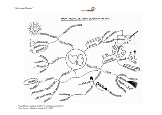 “Taller Mapas Mentales”




     Mapa Mental adaptado de libro “La inteligencia del líder”,
     Tony Buzan - Ediciones Deusto S.A. , 2003
 