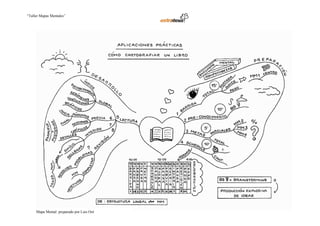 “Taller Mapas Mentales”




     Mapa Mental preparado por Luis Oré
 