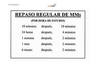 “Taller Mapas Mentales”
 