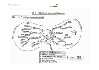 “Taller Mapas Mentales”
 