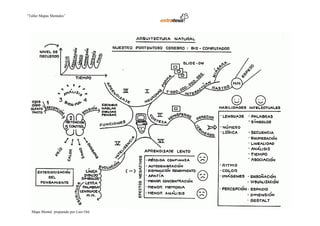 “Taller Mapas Mentales”




  Mapa Mental preparado por Luis Oré
 