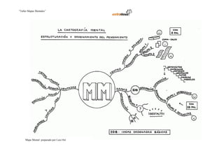 “Taller Mapas Mentales”




     Mapa Mental preparado por Luis Oré
 