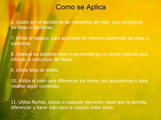 Como se Aplica
6. Guíate por el sentido de las manecillas del reloj para jerarquizar
las ideas o subtemas.

7. Utiliza el espacio para acomodar de manera equilibrada las ideas o
subtemas.

8. Subraya las palabras clave o enciérralas en un circulo colorido para
reforzar la estructura del Mapa.

9. Utiliza letra de molde.

10. Utiliza el color para diferenciar los temas, sus asociaciones o para
resaltar algún contenido.


11. Utiliza flechas, iconos o cualquier elemento visual que te permita
diferenciar y hacer más clara la relación entre ideas.
 
