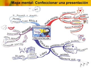 Mapa mental: Confeccionar una presentación
 