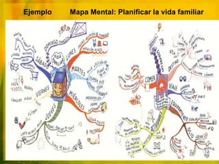 Ejemplo   Mapa Mental: Planificar la vida familiar
 