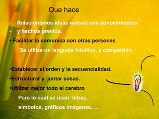 Que hace
-   Relacionamos ideas nuevas con conocimientos
-   y hechos previos.
• Facilitar la comunica con otras personas
    Se utiliza un lenguaje intuitivo, y compartido


•Establecer el orden y la secuencialidad.
•Estructurar y juntar cosas.
•Utilizar mejor todo el cerebro
    Para lo cual se usan letras,
    símbolos, gráficos imágenes, ...
 