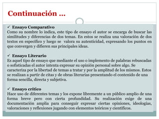 Ensayo Comparativo
Como su nombre lo indica, este tipo de ensayo el autor se encarga de buscar las
similitudes y diferencias de dos temas. En estos se realiza una valoración de dos
textos en específico y luego se valora su autenticidad, expresando los puntos en
que convergen y difieren sus principales ideas.
 Ensayo Literario
Es aquel tipo de ensayo que mediante el uso o implemento de palabras rebuscadas
o sofisticadas el autor intenta expresar su opinión personal sobre algo. Se
caracteriza por la libertad de temas a tratar y por la amplitud de los mismos. Estos
se realizan a partir de citas y de obras literarias presentando el contenido de una
forma sencilla, directa y subjetiva.
 Ensayo crítico
Hace uso de diferentes temas y los expone libremente a un público amplio de una
forma breve pero con cierta profundidad. Su realización exige de una
documentación amplia para conseguir expresar ciertas opiniones, ideologías,
valoraciones y reflexiones jugando con elementos teóricos y científicos.
Continuación …
 