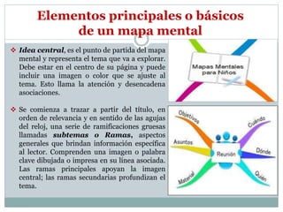 Elementos principales o básicos
de un mapa mental
 Idea central, es el punto de partida del mapa
mental y representa el tema que va a explorar.
Debe estar en el centro de su página y puede
incluir una imagen o color que se ajuste al
tema. Esto llama la atención y desencadena
asociaciones.
 Se comienza a trazar a partir del título, en
orden de relevancia y en sentido de las agujas
del reloj, una serie de ramificaciones gruesas
llamadas subtemas o Ramas, aspectos
generales que brindan información específica
al lector. Comprenden una imagen o palabra
clave dibujada o impresa en su línea asociada.
Las ramas principales apoyan la imagen
central; las ramas secundarias profundizan el
tema.
 
