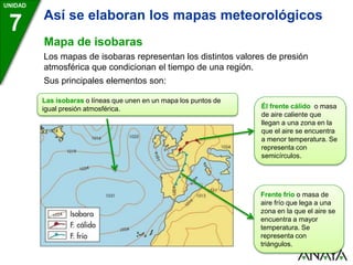 UNIDAD
7
Mapa de isobaras
Las isobaras o líneas que unen en un mapa los puntos de
igual presión atmosférica.
Los mapas de isobaras representan los distintos valores de presión
atmosférica que condicionan el tiempo de una región.
Sus principales elementos son:
Él frente cálido o masa
de aire caliente que
llegan a una zona en la
que el aire se encuentra
a menor temperatura. Se
representa con
semicírculos.
Frente frío o masa de
aire frío que lega a una
zona en la que el aire se
encuentra a mayor
temperatura. Se
representa con
triángulos.
Así se elaboran los mapas meteorológicos