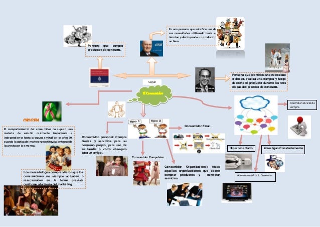Mapas mixtos