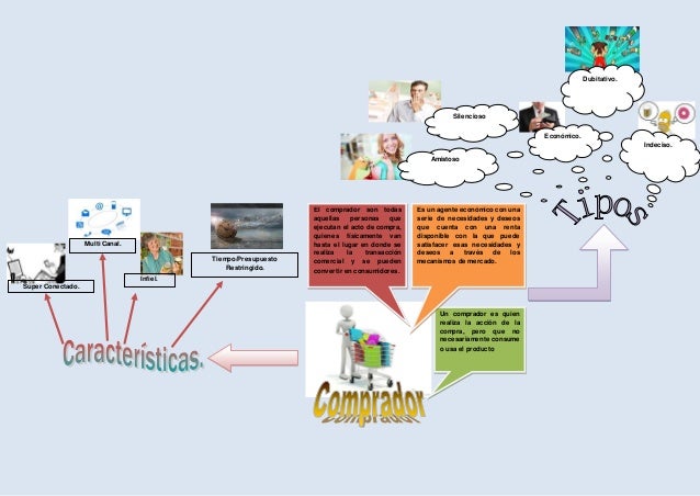 Mapas mixtos