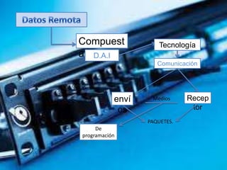 Compuest
a por
D.A.I
Tecnología
Comunicación
enví
os
Medios
PAQUETES.
De
programación
Recep
tor