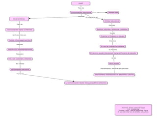 Mapa sobre chat