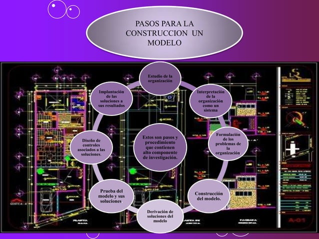 Mapa sobre pasos para la construccion de un modelo