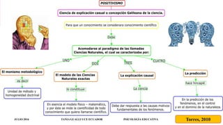 JULIO 2016 TANIA GUALLI UCE ECUADOR PSICOLOGÍA EDUCATIVA Torres, 2010