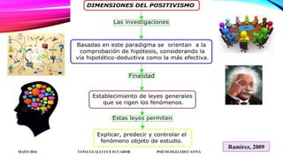 MAYO 2016 TANIA GUALLI UCE ECUADOR PSICOLOGÍA EDUCATIVA
Ramírez, 2009