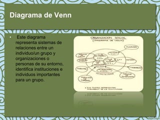 Diagrama de Venn

•    Este diagrama
    representa sistemas de
    relaciones entre un
    individuo/un grupo y
    organizaciones o
    personas de su entorno,
    identifica instituciones e
    individuos importantes
    para un grupo.
 