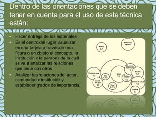 Dentro de las orientaciones que se deben
tener en cuenta para el uso de esta técnica
están:
• Hacer entrega de los materiales
• En el centro del lugar visualizar
  en una tarjeta a través de una
  figura o un objeto el concepto, la
  institución o la persona de la cuál
  se va a analizar las relaciones
  que tiene con otros
• Analizar las relaciones del actor,
  comunidad e institución y
  establecer grados de importancia.
 