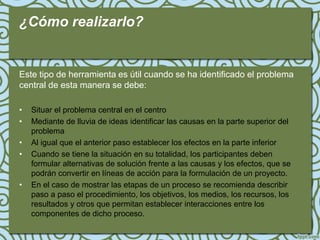 ¿Cómo realizarlo?


Este tipo de herramienta es útil cuando se ha identificado el problema
central de esta manera se debe:

•   Situar el problema central en el centro
•   Mediante de lluvia de ideas identificar las causas en la parte superior del
    problema
•   Al igual que el anterior paso establecer los efectos en la parte inferior
•   Cuando se tiene la situación en su totalidad, los participantes deben
    formular alternativas de solución frente a las causas y los efectos, que se
    podrán convertir en líneas de acción para la formulación de un proyecto.
•   En el caso de mostrar las etapas de un proceso se recomienda describir
    paso a paso el procedimiento, los objetivos, los medios, los recursos, los
    resultados y otros que permitan establecer interacciones entre los
    componentes de dicho proceso.
 