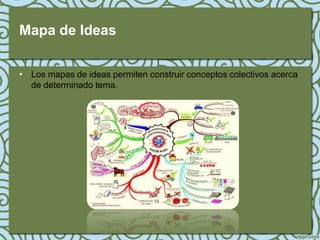 Mapa de Ideas

• Los mapas de ideas permiten construir conceptos colectivos acerca
  de determinado tema.
 