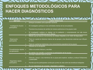 ENFOQUES METODOLÓGICOS PARA
HACER DIAGNÓSTICOS

       MÉTODO                                              CARACTERÍSTICAS
                             Enfoque concebido como aprender haciendo

  Investigación-Acción-      El investigador participa en las actividades diarias de los encuestados
 participativa
                             Favorece los procesos de cambio de manera autónoma en los grupos meta

                             El investigador sostiene un dialogo con la población, y conjuntamente con ella busca
                              soluciones a los problemas que le afectan
                             Método que se basa en herramientas de trabajo integrales y con visión de largo plazo

 Observación                 Tiene en cuenta la dinámica interna de los grupos y las situaciones externas que influyen
 participante                 en ellos

                             Tiene en cuenta las tradiciones y los conocimientos populares de los grupos
                             Utilizado por la etnografía

 Procedimientos rápidos      Utiliza encuestas básicas y sencillas
 de apreciación
                             Se orienta a la consulta y a promover la participación de los grupos
                             Actividad realizada sobre el terreno

                             Estimula y apoya a los miembros de un grupo para explorar, analizar y evaluar limitaciones
                              y potenciales
 Diagnóstico rápido
 participativo               Permite que los participantes construyan puntos de vista sobre las temáticas trabajadas

                             Es una metodología de consulta y diagnóstico cualitativo
 