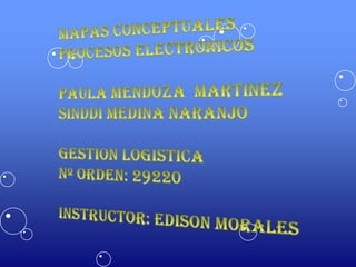 MAPAS CONCEPTUALESPROCESOS ELECTRONICOSPAULA MENDOZA  MARTINEZSINDDI MEDINA NARANJOGESTION LOGISTICANº ORDEN: 29220Instructor: EDISON MORALES 