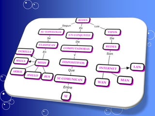 Mapas procesos electronicos