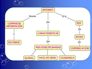 Mapas procesos electronicos