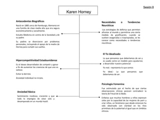 Karen Horney
Antecedentes Biográficos
Nació en 1885 cerca de Hamburgo, Alemania en
una Familia de clase media alta que era segura
económicamente y socialmente.
Estudio Medicina en contra de la Sociedad y de
su padre.
Su padres se divorciaron por problemas
personales, incluyendo el apoyo de la madre de
Horney para cumplir sus sueños.
Hipercompetitividad Estadounidense
Es el deseo desarrollador de competir y ganar
a fin de aumentar las creencias de que uno es
valioso.
Evitar la derrota
Ansiedad individual no innata.
Ansiedad Básica
Sentimiento insidioso, creciente y que
todo lo impregna de estar solo y
desamparado en un mundo hostil.
Necesidades o Tendencias
Neuróticas
-Las estrategias de defensa que permiten
afrontar al mundo y permitirse una cierta
medida de gratificación, cuando se
vuelven exageradas o inapropiadas, se les
conoce como necesidades o tendencias
neuróticas.
El Yo Idealizado
Lo que pensamos que deberíamos de ser y
es usado como un modelo para ayudarnos
a desarrollar nuestro potencial
Yo real.- representa lo que somos
Yo Ideal.- Lo que pensamos que
deberíamos de ser.
Psicología Femenina
Fue estimulado por el hecho de que ciertas
observaciones clínicas parecen contradecir la
teoría de Freud de la libido.
Enfatizo que muchos hombres y niños expresan
celos por la capacidad de las mujeres de parir y
criar niños, un fenómeno que desde entonces ha
sido observado con claridad en los ritos
primitivos de la pubertad al igual que en ámbitos
clínicos.
Sesión 8Sesión 8
 