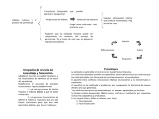 Hábitos, instintos y el
proceso de aprendizaje
•Estructuras temporales que pueden
aparecer o desaparecer.
• Adquisición de hábitos Reducción de impulsos
Impulso: estimulación interna
que produce incomodidad. Hay
primarios y sec.
Funge como reforzador. Hay
primarios y sec.
•Sugieren que la conducta humana puede ser
comprendida en términos del proceso de
aprendizaje. Es a través de este que se adquieren
impulsos secundarios. Impulso
Indicio
Respuesta
Reforzamiento
Integración de la teoría del
Aprendizaje y Psicoanálisis.
Adoptaron muchos conceptos freudianos y
los reconcibieron en términos de la teoría
del aprendizaje.
Redefinieron el concepto de procesos
inconscientes: hay dos determinantes
1.- no nos percatamos de ciertos
impulsos o indicios debido a que no están
nombrados.
2.- Los procesos inconscientes se
refieren a indicios o respuestas que una vez
fueron conscientes pero que han sido
reprimidos debido a que fueron ineficaces.
Psicoterapia
La conducta es aprendida en el proceso de buscar reducir impulsos.
Las conductas desviadas también son aprendidas pero en el neurótico las conductas que
han sido aprendidas con frecuencia son contraproducentes e improductivas.
El paciente tiene conflictos emocionales intensos inconscientes y no denominados o
nombrados.
El neurótico no ha clasificado el problema y por consiguiente no discrimina de manera
efectiva sino que generaliza.
“los conflictos neuróticos son enseñados por los padres y aprendidos por los hijos.
La terapia implica desaprender hábitos viejos, ineficaces y sustituirlos por respuestas
nuevas mas adaptativas y productivas.
En su terapia Dollar y Miller se refieren a dos fases:
1.- fase expresiva
2.- fase de ejecución
 