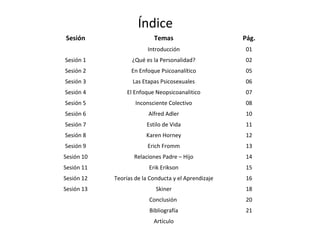 Índice
Sesión Temas Pág.
Introducción 01
Sesión 1 ¿Qué es la Personalidad? 02
Sesión 2 En Enfoque Psicoanalítico 05
Sesión 3 Las Etapas Psicosexuales 06
Sesión 4 El Enfoque Neopsicoanalitico 07
Sesión 5 Inconsciente Colectivo 08
Sesión 6 Alfred Adler 10
Sesión 7 Estilo de Vida 11
Sesión 8 Karen Horney 12
Sesión 9 Erich Fromm 13
Sesión 10 Relaciones Padre – Hijo 14
Sesión 11 Erik Erikson 15
Sesión 12 Teorías de la Conducta y el Aprendizaje 16
Sesión 13 Skiner 18
Conclusión 20
Bibliografía 21
Artículo
 