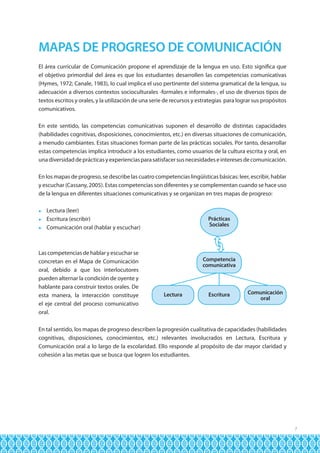 MAPAS DE PROGRESO DE COMUNICACIÓN
El área curricular de Comunicación propone el aprendizaje de la lengua en uso. Esto significa que
el objetivo primordial del área es que los estudiantes desarrollen las competencias comunicativas
(Hymes, 1972; Canale, 1983), lo cual implica el uso pertinente del sistema gramatical de la lengua, su
adecuación a diversos contextos socioculturales -formales e informales-, el uso de diversos tipos de
textos escritos y orales, y la utilización de una serie de recursos y estrategias para lograr sus propósitos
comunicativos.
En este sentido, las competencias comunicativas suponen el desarrollo de distintas capacidades
(habilidades cognitivas, disposiciones, conocimientos, etc.) en diversas situaciones de comunicación,
a menudo cambiantes. Estas situaciones forman parte de las prácticas sociales. Por tanto, desarrollar
estas competencias implica introducir a los estudiantes, como usuarios de la cultura escrita y oral, en
una diversidad de prácticas y experiencias para satisfacer sus necesidades e intereses de comunicación.
En los mapas de progreso, se describe las cuatro competencias lingüísticas básicas: leer, escribir, hablar
y escuchar (Cassany, 2005). Estas competencias son diferentes y se complementan cuando se hace uso
de la lengua en diferentes situaciones comunicativas y se organizan en tres mapas de progreso:
	 Lectura (leer)
	 Escritura (escribir)
	 Comunicación oral (hablar y escuchar)


Las competencias de hablar y escuchar se
concretan en el Mapa de Comunicación
oral, debido a que los interlocutores
pueden alternar la condición de oyente y
hablante para construir textos orales. De
esta manera, la interacción constituye
el eje central del proceso comunicativo
oral.

Prácticas
Sociales

Competencia
comunicativa

Lectura

Escritura

Comunicación
oral

En tal sentido, los mapas de progreso describen la progresión cualitativa de capacidades (habilidades
cognitivas, disposiciones, conocimientos, etc.) relevantes involucrados en Lectura, Escritura y
Comunicación oral a lo largo de la escolaridad. Ello responde al propósito de dar mayor claridad y
cohesión a las metas que se busca que logren los estudiantes.

7

 