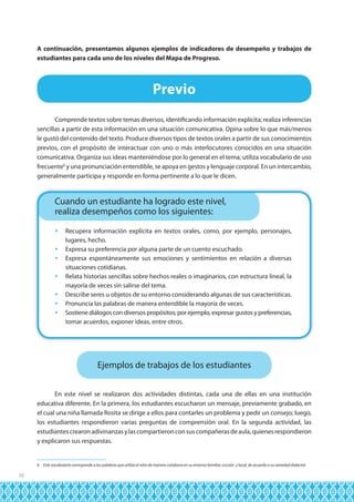 A continuación, presentamos algunos ejemplos de indicadores de desempeño y trabajos de
estudiantes para cada uno de los niveles del Mapa de Progreso.

Previo
Comprende textos sobre temas diversos, identificando información explícita; realiza inferencias
sencillas a partir de esta información en una situación comunicativa. Opina sobre lo que más/menos
le gustó del contenido del texto. Produce diversos tipos de textos orales a partir de sus conocimientos
previos, con el propósito de interactuar con uno o más interlocutores conocidos en una situación
comunicativa. Organiza sus ideas manteniéndose por lo general en el tema; utiliza vocabulario de uso
frecuente6 y una pronunciación entendible, se apoya en gestos y lenguaje corporal. En un intercambio,
generalmente participa y responde en forma pertinente a lo que le dicen.

Cuando un estudiante ha logrado este nivel,
realiza desempeños como los siguientes:
	 Recupera información explícita en textos orales, como, por ejemplo, personajes,
lugares, hecho.
	 Expresa su preferencia por alguna parte de un cuento escuchado.
	 Expresa espontáneamente sus emociones y sentimientos en relación a diversas
situaciones cotidianas.
	 Relata historias sencillas sobre hechos reales o imaginarios, con estructura lineal, la
mayoría de veces sin salirse del tema.
	 Describe seres u objetos de su entorno considerando algunas de sus características.
	 Pronuncia las palabras de manera entendible la mayoría de veces.
	 Sostiene diálogos con diversos propósitos; por ejemplo, expresar gustos y preferencias,
tomar acuerdos, exponer ideas, entre otros.

Ejemplos de trabajos de los estudiantes
En este nivel se realizaron dos actividades distintas, cada una de ellas en una institución
educativa diferente. En la primera, los estudiantes escucharon un mensaje, previamente grabado, en
el cual una niña llamada Rosita se dirige a ellos para contarles un problema y pedir un consejo; luego,
los estudiantes respondieron varias preguntas de comprensión oral. En la segunda actividad, las
estudiantes crearon adivinanzas y las compartieron con sus compañeras de aula, quienes respondieron
y explicaron sus respuestas.

6 Este vocabulario corresponde a las palabras que utiliza el niño de manera cotidiana en su entorno familiar, escolar y local, de acuerdo a su variedad dialectal.

10

 