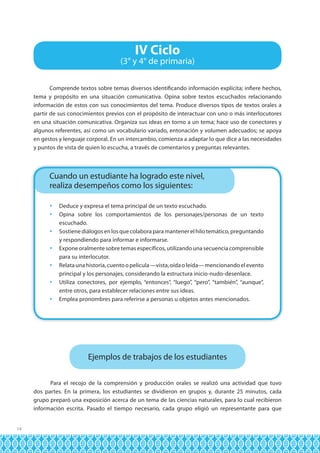 IV Ciclo

(3° y 4° de primaria)
Comprende textos sobre temas diversos identificando información explícita; infiere hechos,
tema y propósito en una situación comunicativa. Opina sobre textos escuchados relacionando
información de estos con sus conocimientos del tema. Produce diversos tipos de textos orales a
partir de sus conocimientos previos con el propósito de interactuar con uno o más interlocutores
en una situación comunicativa. Organiza sus ideas en torno a un tema; hace uso de conectores y
algunos referentes, así como un vocabulario variado, entonación y volumen adecuados; se apoya
en gestos y lenguaje corporal. En un intercambio, comienza a adaptar lo que dice a las necesidades
y puntos de vista de quien lo escucha, a través de comentarios y preguntas relevantes.

Cuando un estudiante ha logrado este nivel,
realiza desempeños como los siguientes:
	 Deduce y expresa el tema principal de un texto escuchado.
	 Opina sobre los comportamientos de los personajes/personas de un texto
escuchado.
	 Sostiene diálogos en los que colabora para mantener el hilo temático, preguntando
y respondiendo para informar e informarse.
	 Expone oralmente sobre temas específicos, utilizando una secuencia comprensible
para su interlocutor.
	 Relata una historia, cuento o película —vista, oída o leída— mencionando el evento
principal y los personajes, considerando la estructura inicio-nudo-desenlace.
	 Utiliza conectores, por ejemplo, “entonces”, “luego”, “pero”, “también”, “aunque”,
entre otros, para establecer relaciones entre sus ideas.
	 Emplea pronombres para referirse a personas u objetos antes mencionados.

Ejemplos de trabajos de los estudiantes
Para el recojo de la comprensión y producción orales se realizó una actividad que tuvo
dos partes. En la primera, los estudiantes se dividieron en grupos y, durante 25 minutos, cada
grupo preparó una exposición acerca de un tema de las ciencias naturales, para lo cual recibieron
información escrita. Pasado el tiempo necesario, cada grupo eligió un representante para que
14

 