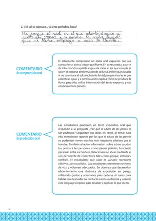 COMENTARIO
de comprensión oral

COMENTARIO
de producción oral

16

El estudiante comprende un texto oral expuesto por sus
compañeros acerca de por qué llueve. En su respuesta, a partir
de información explícita expuesta sobre el rol que cumple el
sol en el proceso de formación de la lluvia, infiere qué pasaría
si no calentara el sol: No [habría lluvia] porque el sol es el que
calienta el agua, y a continuación explica cómo se produce la
lluvia; para ello, utiliza información del texto expuesto y sus
conocimientos previos.

Las estudiantes producen un texto expositivo oral que
responde a la pregunta ¿Por qué el olfato de los perros es
tan poderoso? Organizan sus ideas en torno al tema; para
ello, mencionan razones por las que el olfato de los perros
es poderoso: tienen muchos más receptores olfativos que el
hombre. También añaden información sobre cómo ayudan
los perros a las personas, como perros policías, buscando
personas entre escombros. Relacionan sus ideas mediante el
uso pertinente de conectores tales como porque, entonces,
también. El vocabulario que usan es variado: receptores
olfativos, perros policías. Las estudiantes mantienen un tono
de voz y volumen adecuados. Se observa que desarrollan
eficientemente una dinámica de exposición en pareja,
utilizando gestos y ademanes para cederse el turno para
hablar, sin descuidar su contacto con la audiencia y usando
este lenguaje corporal para resaltar y explicar lo que dicen.

 
