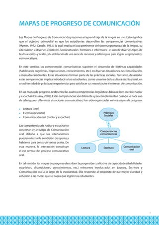 MAPAS DE PROGRESO DE COMUNICACIÓN
Los Mapas de Progreso de Comunicación proponen el aprendizaje de la lengua en uso. Esto significa
que el objetivo primordial es que los estudiantes desarrollen las competencias comunicativas
(Hymes, 1972; Canale, 1983), lo cual implica el uso pertinente del sistema gramatical de la lengua, su
adecuación a diversos contextos socioculturales -formales e informales-, el uso de diversos tipos de
textos escritos y orales, y la utilización de una serie de recursos y estrategias para lograr sus propósitos
comunicativos.
En este sentido, las competencias comunicativas suponen el desarrollo de distintas capacidades
(habilidades cognitivas, disposiciones, conocimientos, etc.) en diversas situaciones de comunicación,
a menudo cambiantes. Estas situaciones forman parte de las prácticas sociales. Por tanto, desarrollar
estas competencias implica introducir a los estudiantes, como usuarios de la cultura escrita y oral, en
una diversidad de prácticas y experiencias para satisfacer sus necesidades e intereses de comunicación.
En los mapas de progreso, se describe las cuatro competencias lingüísticas básicas: leer, escribir, hablar
y escuchar (Cassany, 2005). Estas competencias son diferentes y se complementan cuando se hace uso
de la lengua en diferentes situaciones comunicativas, han sido organizadas en tres mapas de progreso:
	 Lectura (leer)
	 Escritura (escribir)
	 Comunicación oral (hablar y escuchar)


Las competencias de hablar y escuchar se
concretan en el Mapa de Comunicación
oral, debido a que los interlocutores
pueden alternar la condición de oyente y
hablante para construir textos orales. De
esta manera, la interacción constituye
el eje central del proceso comunicativo
oral.

Prácticas
Sociales

Competencias
comunicativas

Lectura

Escritura

Comunicación
oral

En tal sentido, los mapas de progreso describen la progresión cualitativa de capacidades (habilidades
cognitivas, disposiciones, conocimientos, etc.) relevantes involucrados en Lectura, Escritura y
Comunicación oral a lo largo de la escolaridad. Ello responde al propósito de dar mayor claridad y
cohesión a las metas que se busca que logren los estudiantes.

7

 