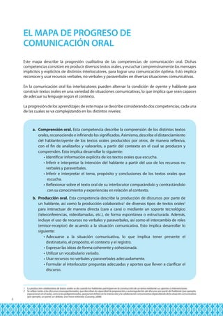 EL MAPA DE PROGRESO DE
COMUNICACIÓN ORAL
Este mapa describe la progresión cualitativa de las competencias de comunicación oral. Dichas
competencias consisten en producir diversos textos orales, y escuchar comprensivamente los mensajes
implícitos y explícitos de distintos interlocutores, para lograr una comunicación óptima. Esto implica
reconocer y usar recursos verbales, no verbales y paraverbales en diversas situaciones comunicativas.
En la comunicación oral los interlocutores pueden alternar la condición de oyente y hablante para
construir textos orales en una variedad de situaciones comunicativas, lo que implica que sean capaces
de adecuar su lenguaje según el contexto.
La progresión de los aprendizajes de este mapa se describe considerando dos competencias, cada una
de las cuales se va complejizando en los distintos niveles:

a.	 Comprensión oral. Esta competencia describe la comprensión de los distintos textos
orales, reconociendo e infiriendo los significados. Asimismo, describe el distanciamiento
del hablante/oyente de los textos orales producidos por otros, de manera reflexiva,
con el fin de analizarlos y valorarlos, a partir del contexto en el cual se producen y
comprenden. Esto implica desarrollar lo siguiente:
•	Identificar información explícita de los textos orales que escucha.
•	Inferir e interpretar la intención del hablante a partir del uso de los recursos no
	 verbales y paraverbales.
•	Inferir e interpretar el tema, propósito y conclusiones de los textos orales que
	 escucha.
•	Reflexionar sobre el texto oral de su interlocutor comparándolo y contrastándolo
	 con su conocimiento y experiencias en relación al contexto.
b.	 Producción oral. Esta competencia describe la producción de discursos por parte de
un hablante, así como la producción colaborativa1 de diversos tipos de textos orales2
para interactuar de manera directa (cara a cara) o mediante un soporte tecnológico
(teleconferencias, videollamadas, etc.), de forma espontánea o estructurada. Además,
incluye el uso de recursos no verbales y paraverbales, así como el intercambio de roles
(emisor-receptor) de acuerdo a la situación comunicativa. Esto implica desarrollar lo
siguiente:
•	
Adecuarse a la situación comunicativa, lo que implica tener presente el
	 destinatario, el propósito, el contexto y el registro.
•	Expresar las ideas de forma coherente y cohesionada.
•	Utilizar un vocabulario variado.
•	Usar recursos no verbales y paraverbales adecuadamente.
•	Formular al interlocutor preguntas adecuadas y aportes que lleven a clarificar el
	discurso.

8

1 La producción colaborativa de textos orales se da cuando los hablantes participan en la construcción de un tema mediante sus aportes o intervenciones.
2 Se refiere tanto a los discursos monogestionados, que describen la capacidad de preparación y autorregulación del discurso por parte del hablante (por ejemplo,
exposiciones en el aula), como a los poligestionados, que ponen énfasis en la interacción y la colaboración comunicativa dependiendo de la situación comunicativa
(por ejemplo, un panel, un debate, una mesa redonda) (Cassany, 2008).

 