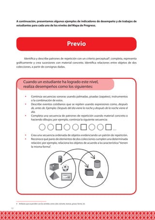 A continuación, presentamos algunos ejemplos de indicadores de desempeño y de trabajos de
estudiantes para cada uno de los niveles del Mapa de Progreso.

Previo
Identifica y describe patrones de repetición con un criterio perceptual4; completa, representa
gráficamente y crea sucesiones con material concreto. Identifica relaciones entre objetos de dos
colecciones, a partir de consignas dadas.

Cuando un estudiante ha logrado este nivel,
realiza desempeños como los siguientes:
	 Continúa secuencias sonoras usando palmadas, pisadas (zapateo), instrumentos
o la combinación de estos.
	 Describe eventos cotidianos que se repiten usando expresiones como, después
de, antes de. Ejemplo: Después del día viene la noche y después de la noche viene el
día.
	 Completa una secuencia de patrones de repetición usando material concreto o
haciendo dibujos; por ejemplo, continúa la siguiente secuencia:

	 Crea una secuencia ordenada de objetos evidenciando un patrón de repetición.
	 Reconoce qué pares de elementos de dos colecciones cumplen una determinada
relación; por ejemplo, relaciona los objetos de acuerdo a la característica “tienen
la misma forma”.

4 Atributos que se perciben con los sentidos como color, tamaño, textura, grosor, forma, etc.

10

 