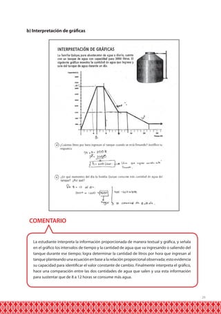 b) Interpretación de gráficas

COMENTARIO
La estudiante interpreta la información proporcionada de manera textual y gráfica, y señala
en el gráfico los intervalos de tiempo y la cantidad de agua que va ingresando o saliendo del
tanque durante ese tiempo; logra determinar la cantidad de litros por hora que ingresan al
tanque planteando una ecuación en base a la relación proporcional observada; esto evidencia
su capacidad para identificar el valor constante de cambio. Finalmente interpreta el gráfico,
hace una comparación entre las dos cantidades de agua que salen y usa esta información
para sustentar que de 8 a 12 horas se consume más agua.

29

 