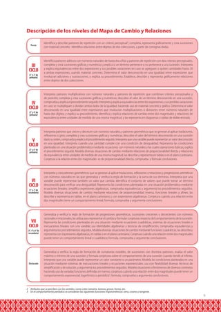 9 
Descripción de los niveles del Mapa de Cambio y Relaciones 
Identifica y describe patrones de repetición con un criterio perceptual2; completa, representa gráficamente y crea sucesiones 
con material concreto. Identifica relaciones entre objetos de dos colecciones, a partir de consignas dadas. 
Identifica patrones aditivos con números naturales de hasta dos cifras y patrones de repetición con dos criterios perceptuales, 
completa y crea sucesiones gráficas y numéricas y explica si un término pertenece o no pertenece a una sucesión. Interpreta 
y explica equivalencias entre dos expresiones y sus posibles variaciones en caso se agreguen o quiten cantidades hasta 20 
a ambas expresiones, usando material concreto. Determina el valor desconocido en una igualdad entre expresiones que 
involucran adiciones y sustracciones, y explica su procedimiento. Establece, describe y representa gráficamente relaciones 
entre objetos de dos colecciones. 
Interpreta patrones multiplicativos con números naturales y patrones de repetición que combinan criterios perceptuales y 
de posición; completa y crea sucesiones gráficas y numéricas; descubre el valor de un término desconocido en una sucesión, 
comprueba y explica el procedimiento seguido. Interpreta y explica equivalencias entre dos expresiones y sus posibles variaciones 
en caso se multipliquen o dividan ambos lados de la igualdad, haciendo uso de material concreto y gráfico. Determina el valor 
desconocido en una igualdad entre expresiones que involucran multiplicaciones o divisiones entre números naturales de 
hasta dos dígitos, y explica su procedimiento. Identifica y explica relaciones de cambio entre dos magnitudes y relaciones de 
equivalencia entre unidades de medida de una misma magnitud, y las representa en diagramas o tablas de doble entrada. 
Interpreta patrones que crecen y decrecen con números naturales, y patrones geométricos que se generan al aplicar traslaciones, 
reflexiones o giros; completa y crea sucesiones gráficas y numéricas; descubre el valor del término desconocido en una sucesión 
dado su orden, comprueba y explica el procedimiento seguido. Interpreta que una variable puede representar un valor desconocido 
en una igualdad. Interpreta cuándo una cantidad cumple con una condición de desigualdad. Representa las condiciones 
planteadas en una situación problemática mediante ecuaciones con números naturales y las cuatro operaciones básicas; explica 
el procedimiento seguido. Modela diversas situaciones de cambio mediante relaciones de proporcionalidad directa y relaciones 
de equivalencia entre unidades de medida de una misma magnitud, las describe y representa en tablas o en el plano cartesiano. 
Conjetura si la relación entre dos magnitudes es de proporcionalidad directa, comprueba y formula conclusiones. 
Interpreta y crea patrones geométricos que se generan al aplicar traslaciones, reflexiones o rotaciones y progresiones aritméticas 
con números naturales en las que generaliza y verifica la regla de formación y la suma de sus términos. Interpreta que una 
variable puede representar también un valor que cambia. Identifica el conjunto de valores que puede tomar un término 
desconocido para verificar una desigualdad. Representa las condiciones planteadas en una situación problemática mediante 
ecuaciones lineales; simplifica expresiones algebraicas, comprueba equivalencias y argumenta los procedimientos seguidos. 
Modela diversas situaciones de cambio mediante relaciones de proporcionalidad inversa, funciones lineales y afines; las 
describe y representa en tablas, en el plano cartesiano y con expresiones algebraicas. Conjetura cuándo una relación entre 
dos magnitudes tiene un comportamiento lineal; formula, comprueba y argumenta conclusiones. 
Generaliza y verifica la regla de formación de progresiones geométricas, sucesiones crecientes y decrecientes con números 
racionales e irracionales, las utiliza para representar el cambio y formular conjeturas respecto del comportamiento de la sucesión. 
Representa las condiciones planteadas en una situación mediante ecuaciones cuadráticas, sistemas de ecuaciones lineales e 
inecuaciones lineales con una variable; usa identidades algebraicas y técnicas de simplificación, comprueba equivalencias y 
argumenta los procedimientos seguidos. Modela diversas situaciones de cambio mediante funciones cuadráticas, las describe y 
representa con expresiones algebraicas, en tablas o en el plano cartesiano. Conjetura cuándo una relación entre dos magnitudes 
puede tener un comportamiento lineal o cuadrático; formula, comprueba y argumenta conclusiones. 
Generaliza y verifica la regla de formación de sumatorias notables, de sucesiones con distintos patrones, evalúa el valor 
máximo o mínimo de una sucesión y formula conjeturas sobre el comportamiento de una sucesión cuando tiende al infinito. 
Interpreta que una variable puede representar un valor constante o un parámetro. Modela las condiciones planteadas en una 
situación mediante sistemas de inecuaciones lineales y ecuaciones exponenciales; usa con flexibilidad diversas técnicas de 
simplificación y de solución, y argumenta los procedimientos seguidos. Modela situaciones o fenómenos de diversos contextos 
haciendo uso de variadas funciones definidas en tramos; conjetura cuándo una relación entre dos magnitudes puede tener un 
comportamiento exponencial, logarítmico o periódico3; formula, comprueba y argumenta conclusiones. 
Previo 
III 
CICLO 
(1° y 2° de 
primaria) 
IV 
CICLO 
(3° y 4° de 
primaria) 
V 
CICLO 
(5° y 6° de 
primaria) 
VI 
CICLO 
(1° y 2° de 
secundaria) 
VII 
CICLO 
(3°, 4° y 5° de 
secundaria) 
Destacado 
2 
3 
Atributos que se perciben con los sentidos, como color, tamaño, textura, grosor, forma, etc. 
En el comportamiento periódico se consideran las siguientes funciones trigonométricas: seno, coseno y tangente. 
 